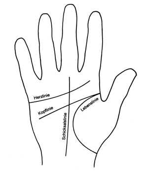 Hauptlinien einer Hand