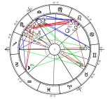 Das neue DAV-Horoskop