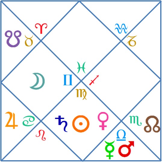 Horoskop quadratisch 20.09.1361, ca. 21h20m, Ibn Qunfud