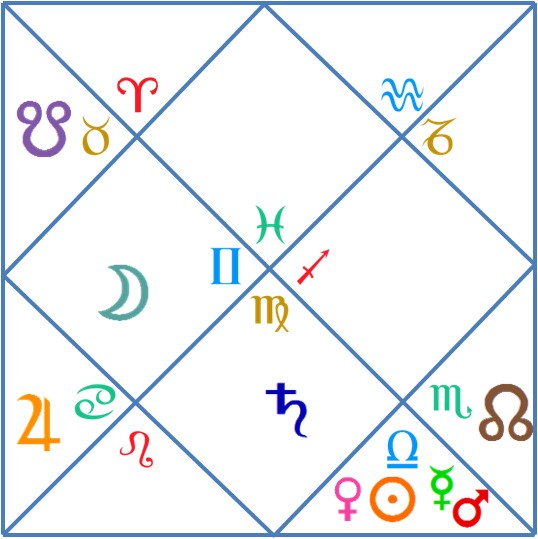 Horoskop quadratisch 20.09.1361, ca. 21h20m, modern, tropisch