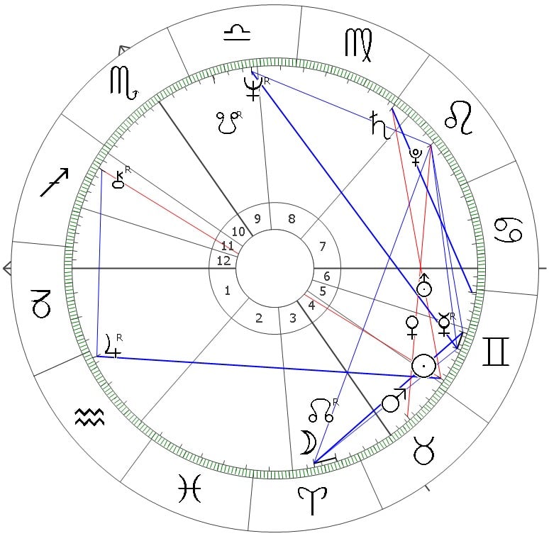 Deutschland Horoskop 24.05.1949 00:00 MEZ/S Bonn