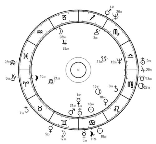 Astrologische Beziehungen, Theodore Conrad und Diebstahl