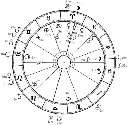 Astrologische Beziehungen, Steve McQueen und Theodore Conrad