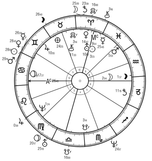 Astrologische Beziehungen, Steve McQueen und Thomas Crown