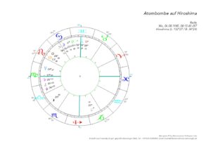 Hiroshima Abwurfhoroskop der Atombombe auf Hiroshima