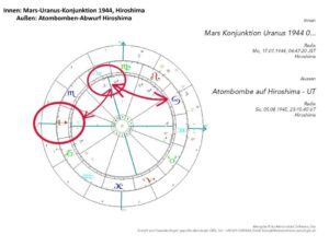 Hiroshima Mars-Uranus-Konjunktion vom 17. Januar 1944
