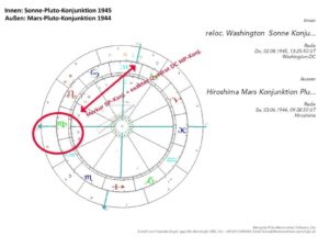 Hiroshima Sonne-Pluto-Konjunktion2